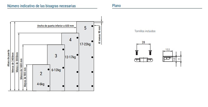 BISAGRA AMORTIGUADA TIGER 95º PERFIL ALUMINIO 