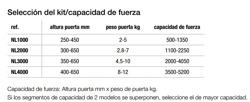 NIZA LIFT PARA PUERTAS ABATIBLES APERTURA ASCENDENTE 